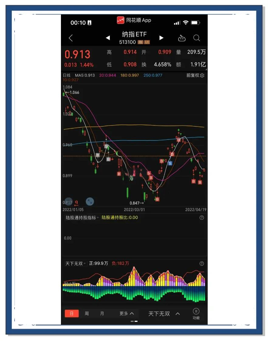 详细阅读:纳斯达克朋货拍数实时(纳斯达克指数盘前实时行情) 纳斯达克朋货拍数实时(纳斯达克指数盘前实时行情)