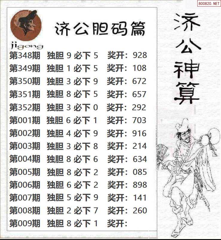 详细阅读:陈华3d今晚就赌一个胆(陈华3d今晚就赌一个胆特别关注) 陈华3d今晚就赌一个胆(陈华3d今晚就赌一个胆特别关注)