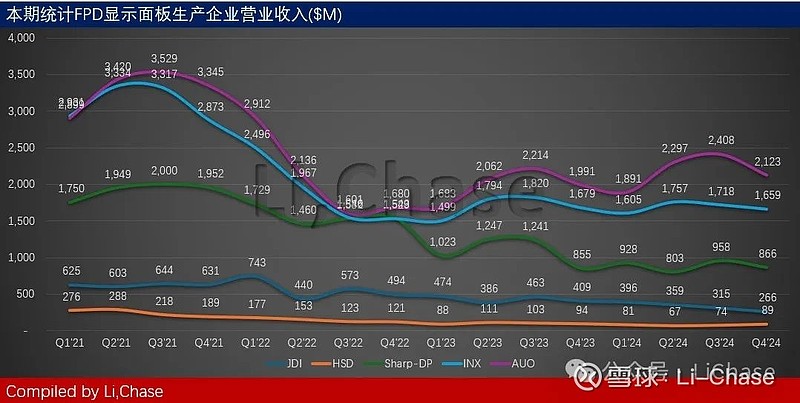 详细阅读:面板厂(面板厂排名) 面板厂(面板厂排名)